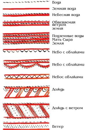 Мезенская роспись